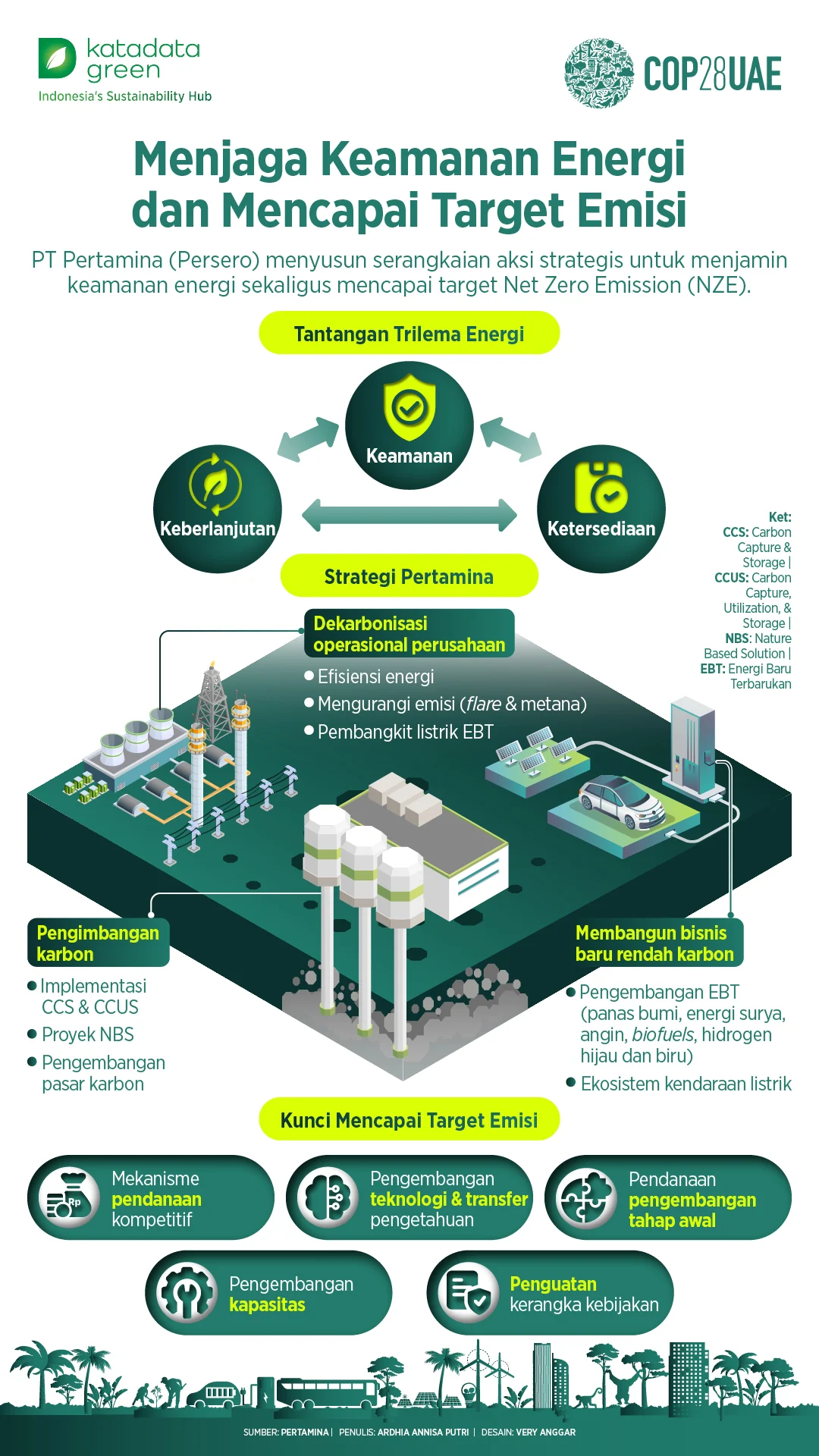 Membedah Upstream vs Downstream: Kunci Efisiensi dan Keamanan Distribusi Energi Nasional