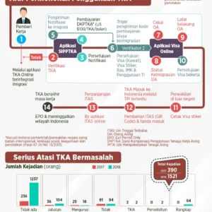 Mendikdasmen Tegaskan Sanksi bagi Pengawas TKA yang Langgar Aturan