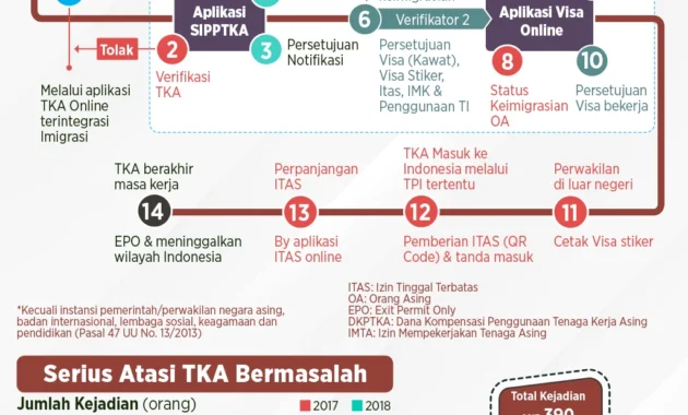 Mendikdasmen Tegaskan Sanksi bagi Pengawas TKA yang Langgar Aturan
