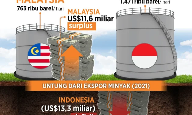 Mengapa Harga BBM di AS Tetap Mahal hingga Tembus Rp100 Ribu Meski Produksi Melimpah? Ini Sebabnya