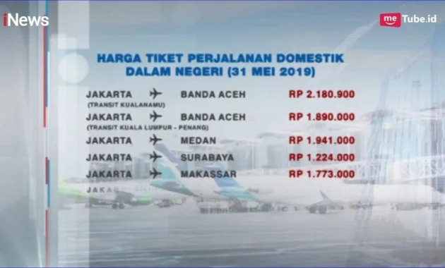 Mengapa Tiket Penerbangan Dalam Negeri Melambung? Pengusaha Ungkap Penyebab Utama Biaya Mahal