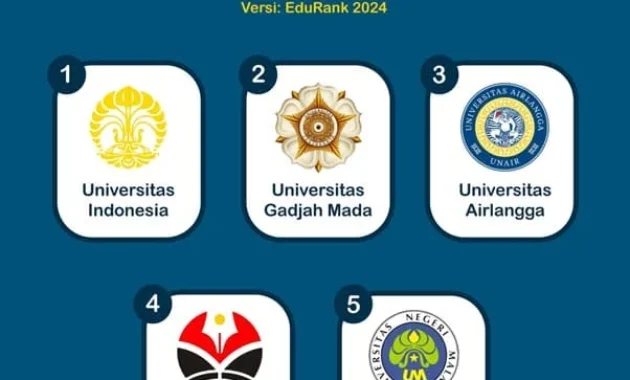 Mengenal Jalur College dan Akses Transfer ke Universitas Top AS