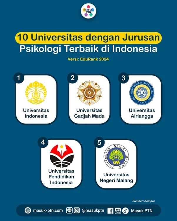 Mengenal Jalur College dan Akses Transfer ke Universitas Top AS