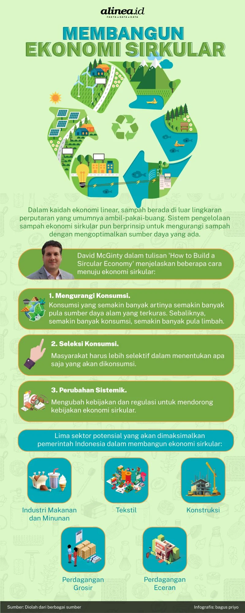 Mengubah Sampah Elektronik Jadi Produk Bernilai: Revolusi Ekonomi Sirkular yang Mengguncang Industri