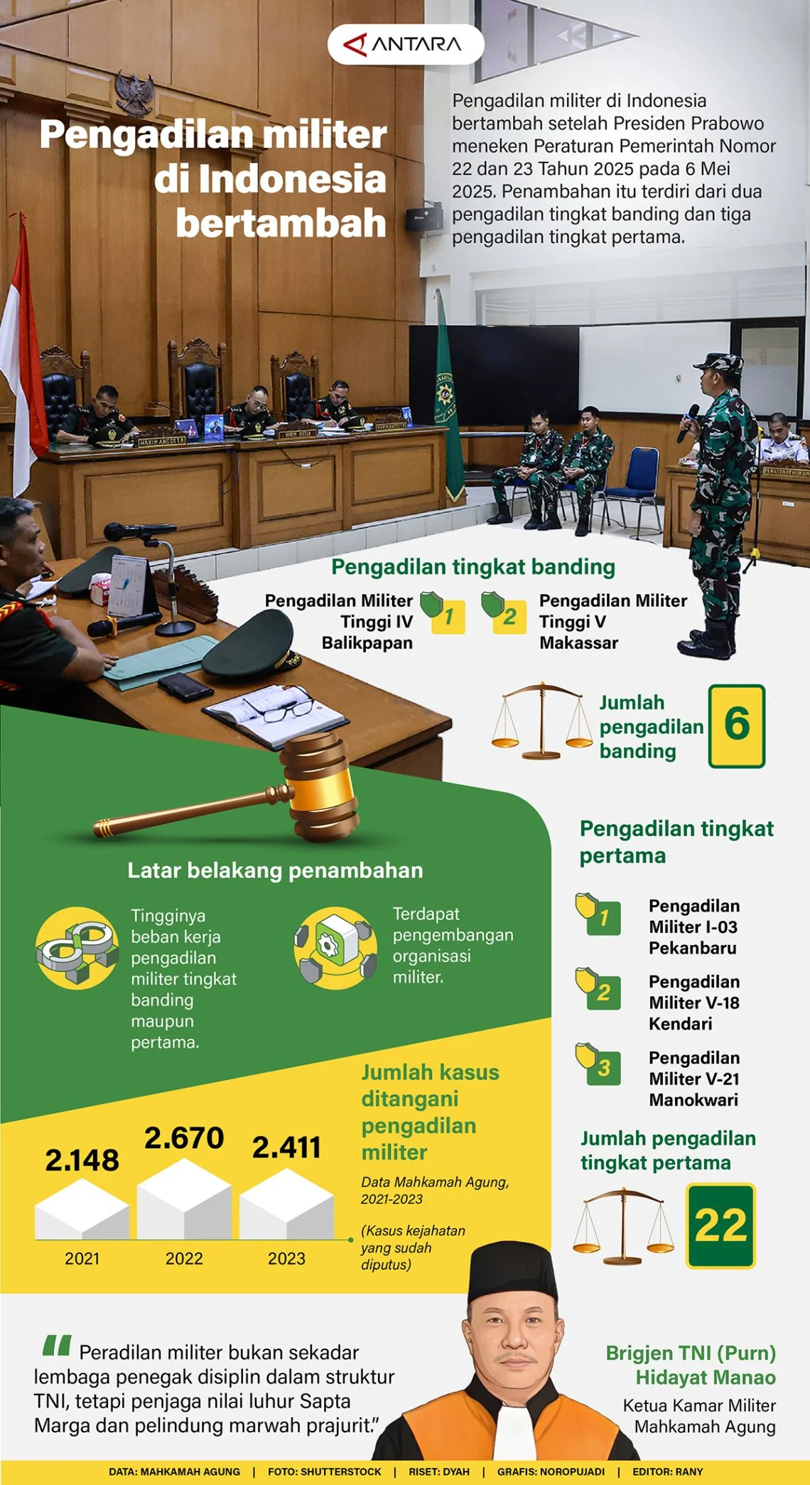 Mengungkap Dampak Peradilan Militer: Dari Janji Keadilan hingga Bayang‑bayang Impunitas