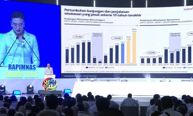 Menpar Widiyanti Siapkan Strategi Tarik Wisatawan Mancanegara di Tengah Konflik Global