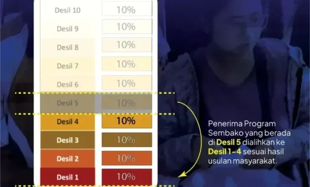 Mensos Gus Ipul Umumkan Jadwal Pembaruan DTSEN Bansos 2026, Skema dan Timeline Pencairan April
