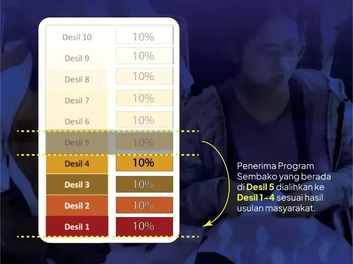 Mensos Gus Ipul Umumkan Jadwal Pembaruan DTSEN Bansos 2026, Skema dan Timeline Pencairan April