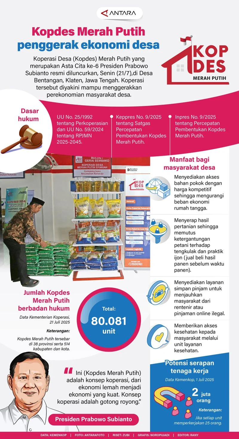 Mentan Proyeksikan Kopdes Merah Putih Dapat Margin Rp 50 T, Pengamat: Boleh-Boleh Saja Angka Itu Digunakan, Namanya Doa