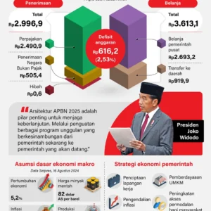 Menyongsong Harga Minyak $130: APBN Indonesia di Ambang Krisis Besar