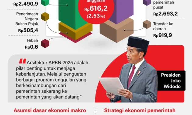 Menyongsong Harga Minyak $130: APBN Indonesia di Ambang Krisis Besar