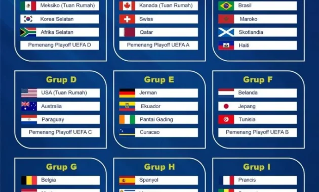 Mexico vs Belgia: Duel Penentuan di Grup G Piala Dunia 2026 yang Dipenuhi Kontroversi Keamanan