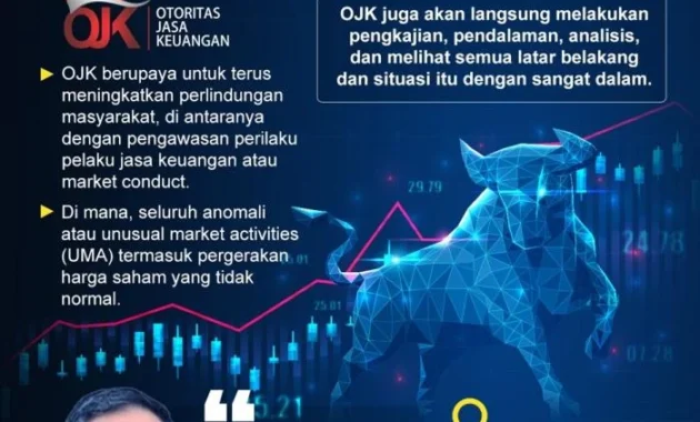 Minimalisir Segelintir Investor Pengaruhi Harga Saham, Ini Langkah OJK Jawab Kekhawatiran Pelaku Pasar