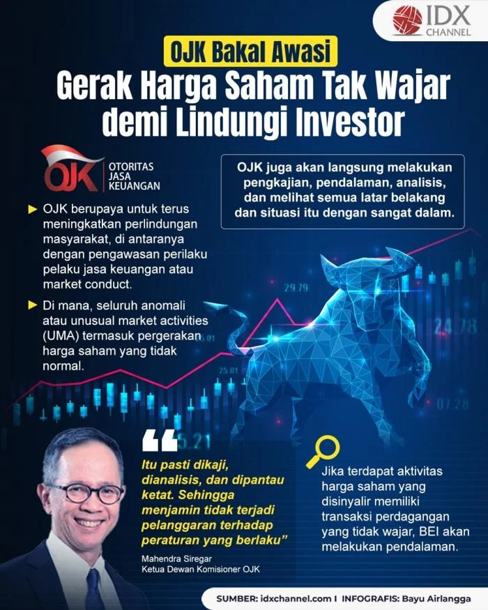 Minimalisir Segelintir Investor Pengaruhi Harga Saham, Ini Langkah OJK Jawab Kekhawatiran Pelaku Pasar