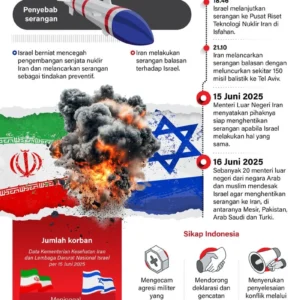 Misi Bertahan atau Menyerah? Analisis Mendalam Konflik Iran‑AS‑Israel di Hari ke‑35