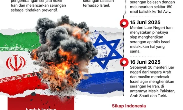 Misi Bertahan atau Menyerah? Analisis Mendalam Konflik Iran‑AS‑Israel di Hari ke‑35
