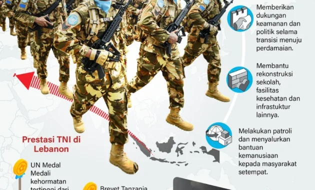 Misi Damai Indonesia di Lebanon Dihantam Serangan Mematikan: Tiga Prajurit TNI Gugur