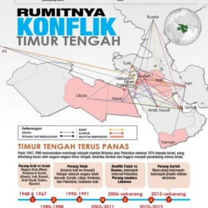 Misteri Konflik Timur Tengah: Mengapa Perdamaian Tak Pernah Tercapai?