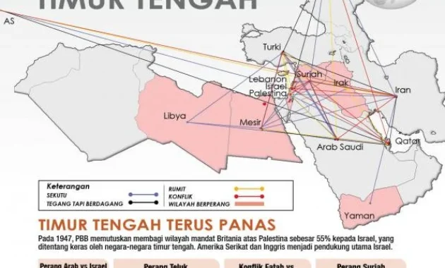 Misteri Konflik Timur Tengah: Mengapa Perdamaian Tak Pernah Tercapai?