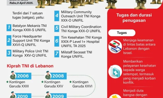 MPR Desak Pemerintah Cabut Pasukan Perdamaian di Lebanon Usai Tiga Prajurit TNI Gugur