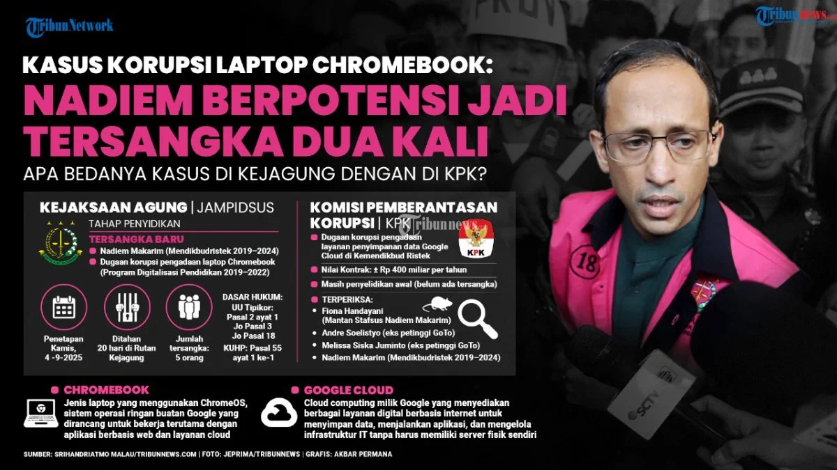Nadiem Sebut Kesaksian Guru di Sidang Ungkap Chromebook Bisa Digunakan Meski Koneksi Internet Terbatas