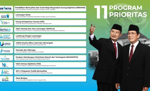 OJK Rancang Aturan Baru Rencana Bisnis Bank: Dorongan Kredit ke Program Prioritas Pemerintah dan Risiko Pembiayaan MBG