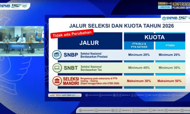 Orang Tua Gelisah! SNBP 2026 Picu Badai Pertanyaan tentang Nilai Gelar Kuliah