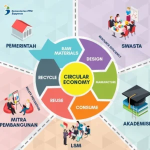 Pakar IPB: Industri Sawit Indonesia Bisa Terapkan Model Ekonomi Sirkular, Ubah Limbah Jadi Barang Bernilai