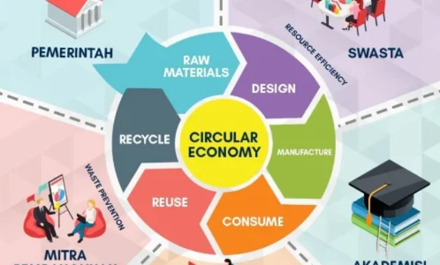 Pakar IPB: Industri Sawit Indonesia Bisa Terapkan Model Ekonomi Sirkular, Ubah Limbah Jadi Barang Bernilai