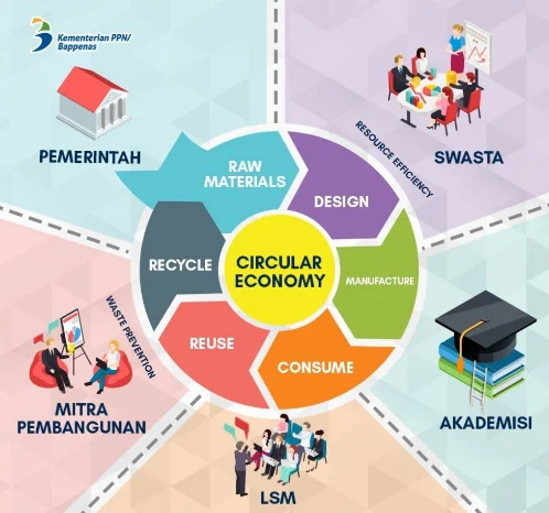 Pakar IPB: Industri Sawit Indonesia Bisa Terapkan Model Ekonomi Sirkular, Ubah Limbah Jadi Barang Bernilai