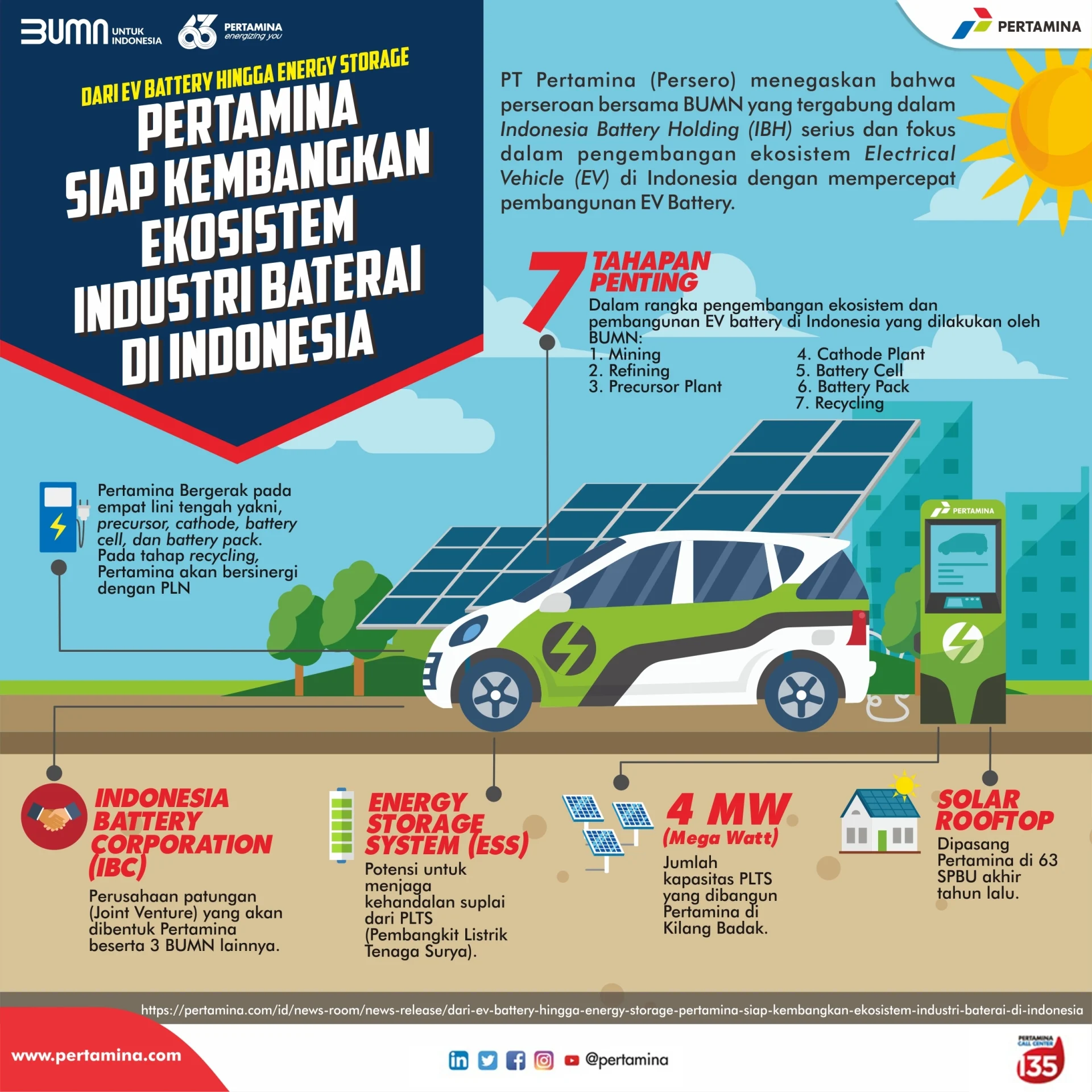 Pakar: Perlu ada penyeragaman insentif untuk EV di setiap daerah