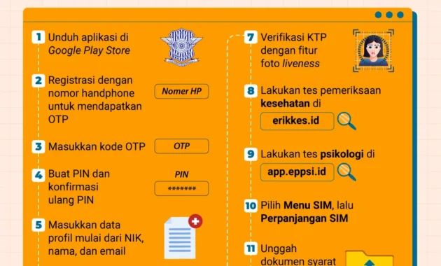 Panduan Lengkap Cara, Syarat, dan Biaya Perpanjang SIM A & SIM C Tahun 2026 Panduan Lengkap Cara, Syarat, dan Biaya Perpanjang SIM A & SIM C Tahun 2026