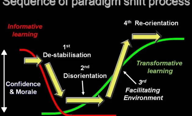 Paradigm Shift atau Paradigm Trap? Membaca Ulang Peran Teknologi dalam Peradaban Manusia