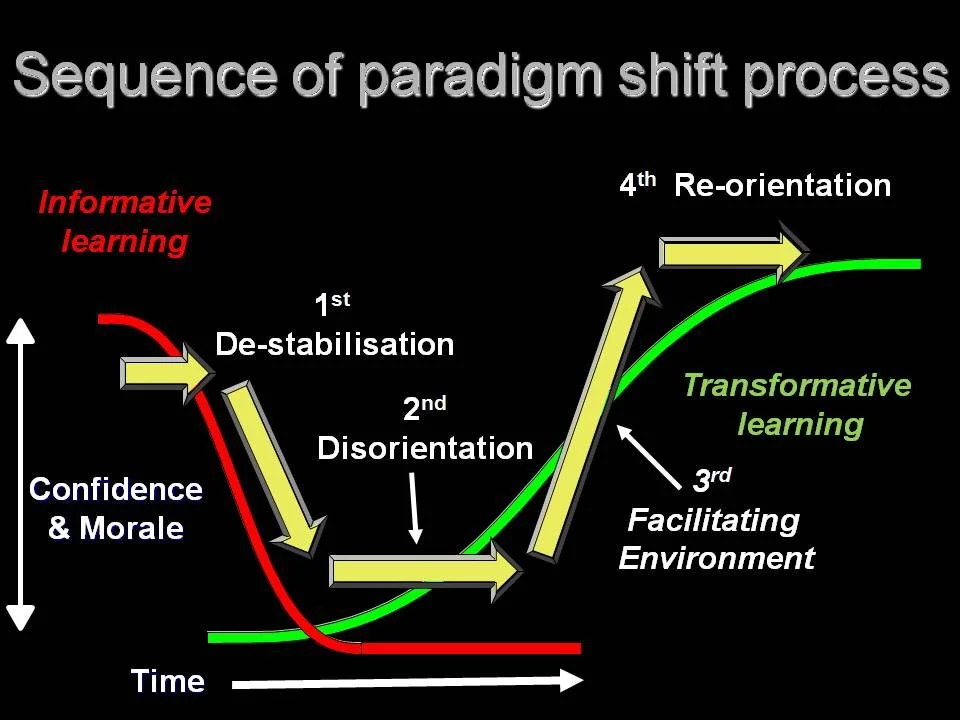Paradigm Shift atau Paradigm Trap? Membaca Ulang Peran Teknologi dalam Peradaban Manusia