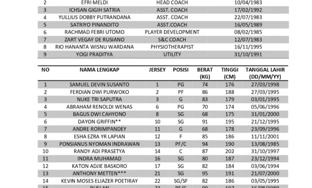 Pelatih Sanjung Pemain Kesatria Bengawan Solo, Tampil Solid Hingga Akhir Laga Pelatih Sanjung Pemain Kesatria Bengawan Solo, Tampil Solid Hingga Akhir Laga
