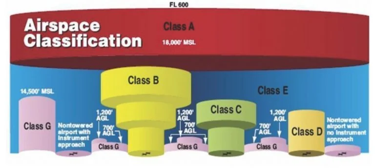 Pembatasan Ruang Udara China 2026 Goyang Industri Pariwisata Indonesia, Klarifikasi Pemerintah Terbit