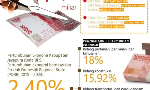Pemerintah Lakukan Refocusing, Potensi Selamatkan Anggaran hingga Rp 130,2 T