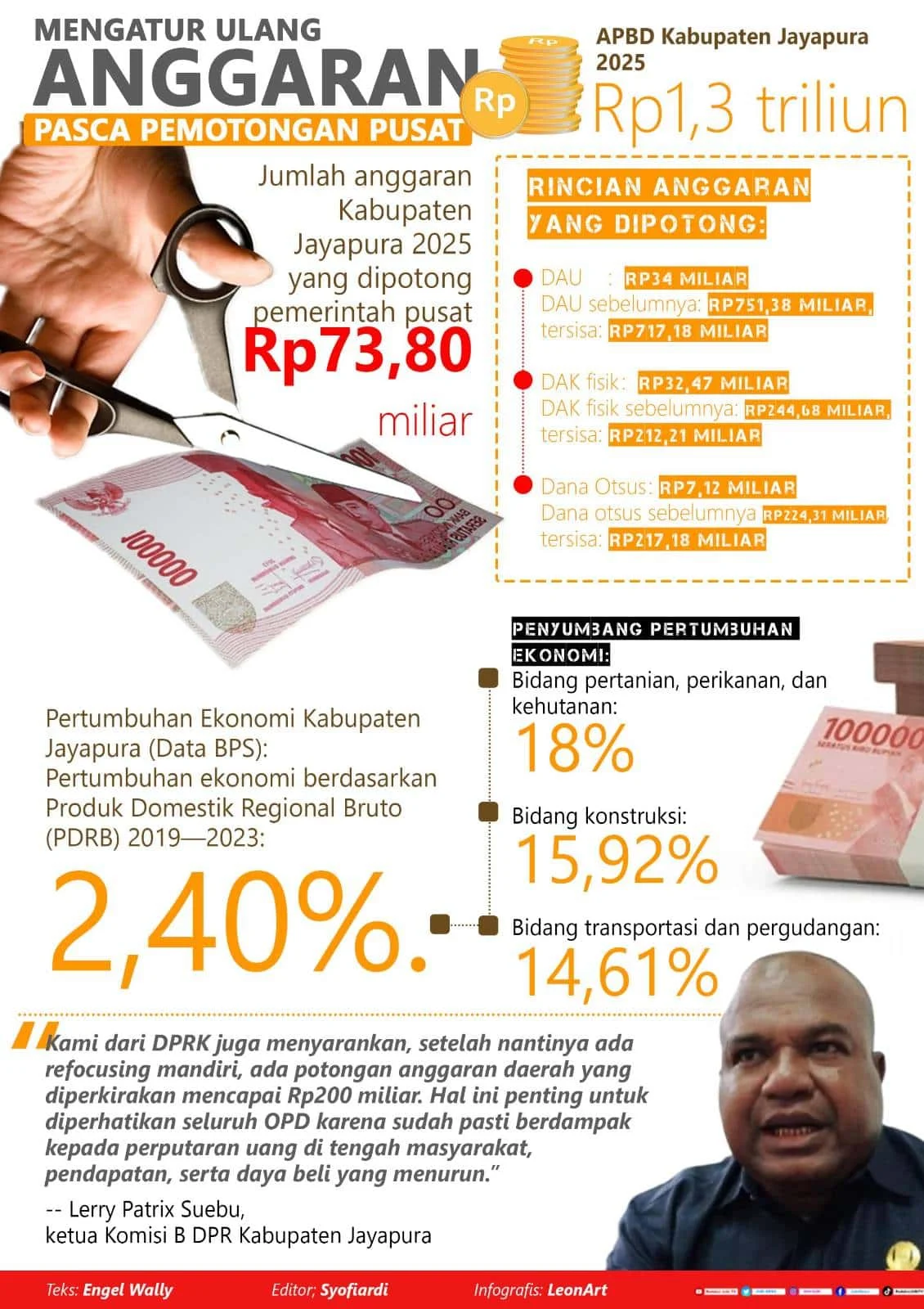 Pemerintah Lakukan Refocusing, Potensi Selamatkan Anggaran hingga Rp 130,2 T