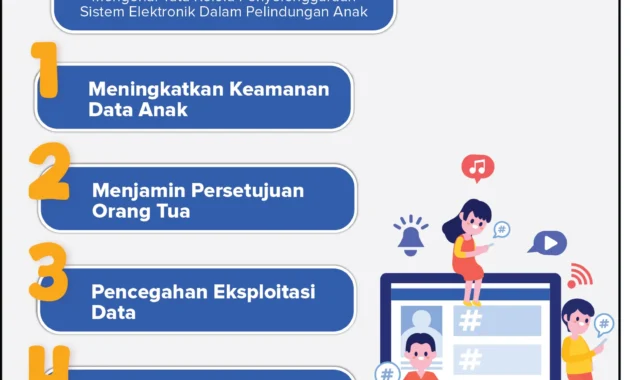 Pemerintah Panggil Google dan Meta agar Patuhi PP TUNAS