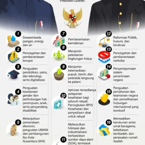 Pemerintah Siapkan SDM untuk Program Prioritas Prabowo, Mulai Koperasi Merah Putih hingga Kampung Nelayan