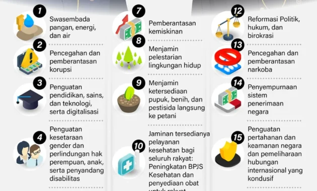 Pemerintah Siapkan SDM untuk Program Prioritas Prabowo, Mulai Koperasi Merah Putih hingga Kampung Nelayan Pemerintah Siapkan SDM untuk Program Prioritas Prabowo, Mulai Koperasi Merah Putih hingga Kampung Nelayan