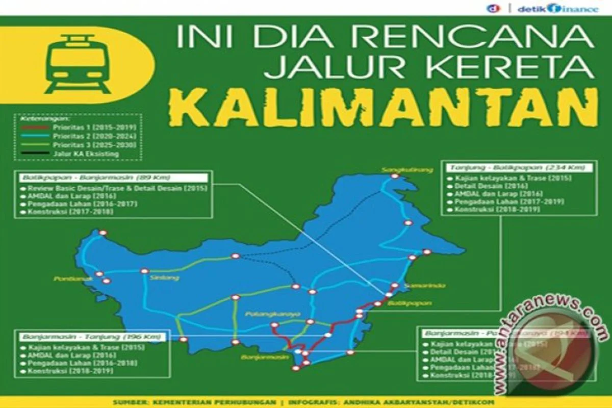 Pemerintah Targetkan 2.772 Km Jalur Kereta Api di Kalimantan