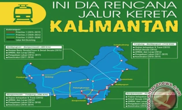 Pemerintah Targetkan Pembangunan 2.772 km Jalur Kereta di Kalimantan Pemerintah Targetkan Pembangunan 2.772 km Jalur Kereta di Kalimantan