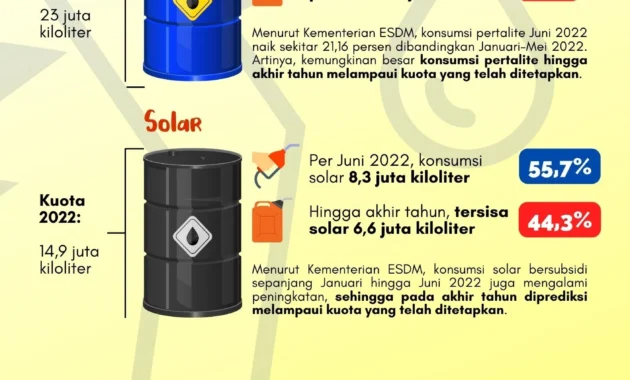 Pemerintah Tegaskan Harga BBM Subsidi Tetap Stabil hingga Akhir 2026