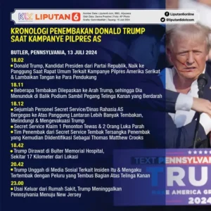 Pemilu Sela 2026: Pertarungan Merebut Kongres AS dan Implikasi Global