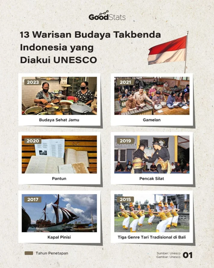 Pemkab Kudus Usulkan 13 Warisan Budaya Tak Benda