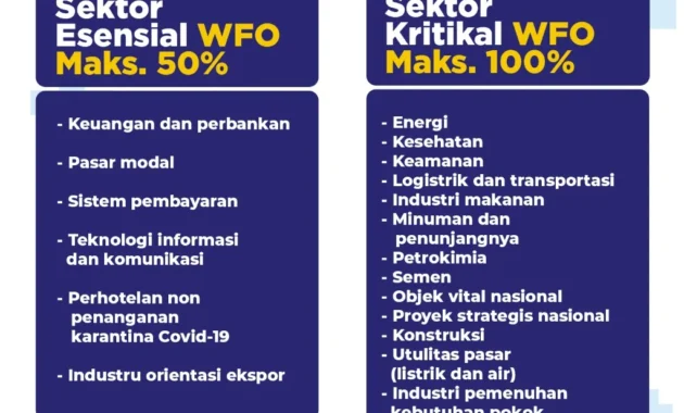 Pemkot Ambon terapkan 3 WFH dan 2 WFO dalam sepekan