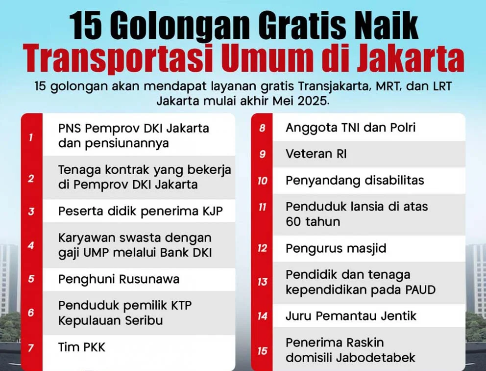 Pemprov DKI Tegaskan Penggunaan Lapangan Maroedja Gratis