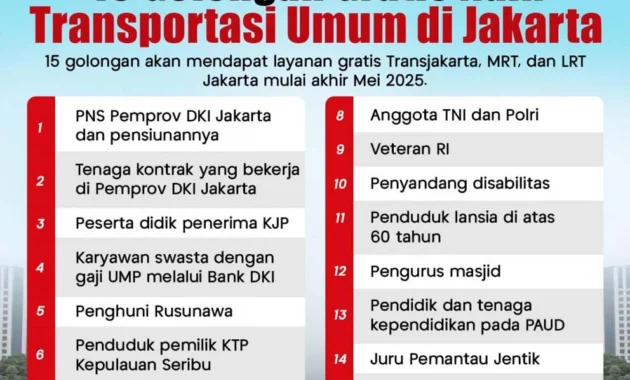 Pemprov DKI Tegaskan Penggunaan Lapangan Maroedja Jakbar Gratis