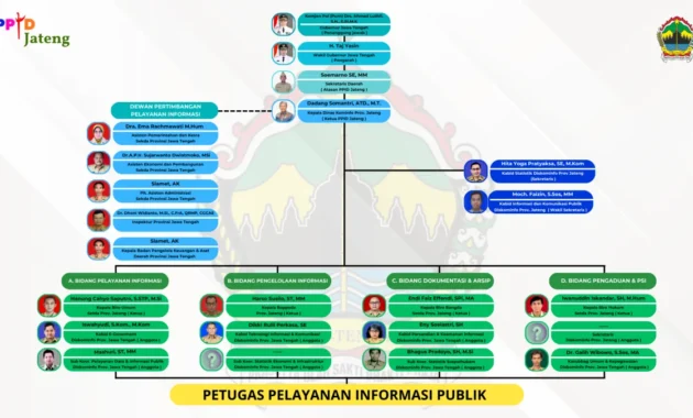 Pemprov Jateng Serahkan Skema WFH ke Masing‑masing OPD